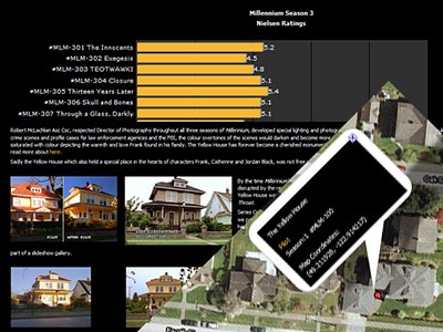 Analytical areas include Neilsen Rating charts, mortality statistics and interactive maps containing episode locations and satellite imagery!